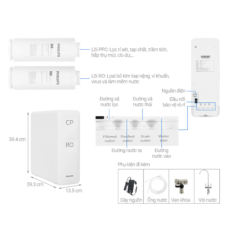 Máy lọc nước RO Philips AUT2015