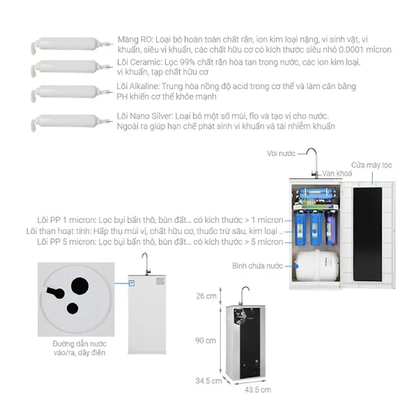 Máy lọc nước Kangaroo KG88AVTU 7 lõi