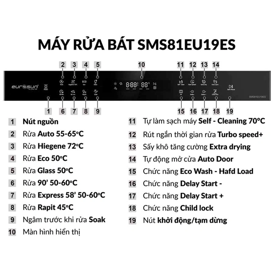 Máy rửa bát Eurosun SMS81EU19ES