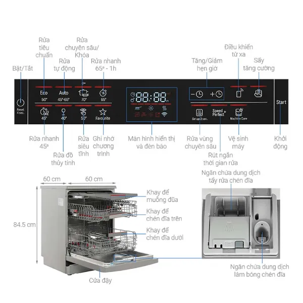 Máy rửa chén Bosch SMS6ECI04E