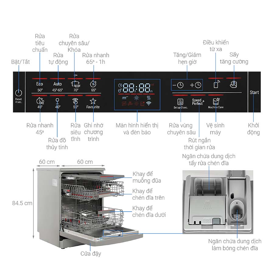 Máy rửa chén Bosch SMS6ECI04E