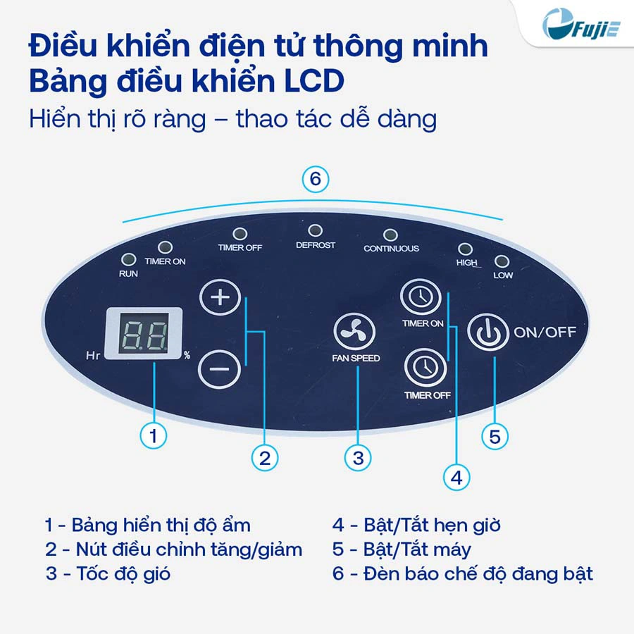 Máy hút ẩm công nghiệp Fujie HM-690EB 90 lít/ngày