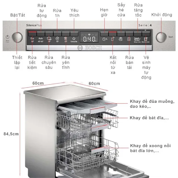 Máy rửa bát Bosch SMS4ECI26E