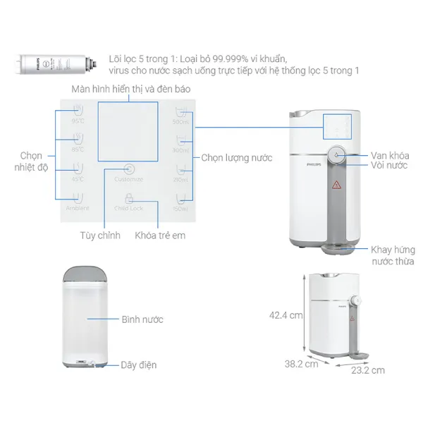 Máy lọc nước RO để bàn Philips ADD6910