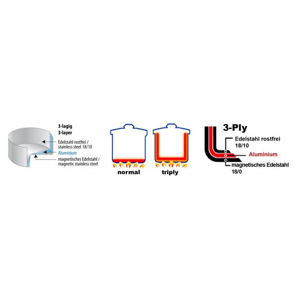 Bộ nồi ELO Multilayer 4 chiếc