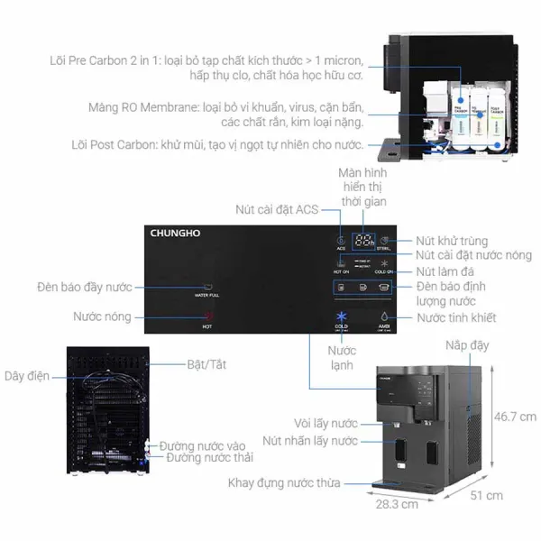 Máy lọc nước nóng lạnh ChungHo GWP-60C9560M