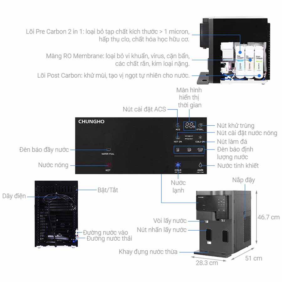 Máy lọc nước nóng lạnh ChungHo GWP-60C9560M