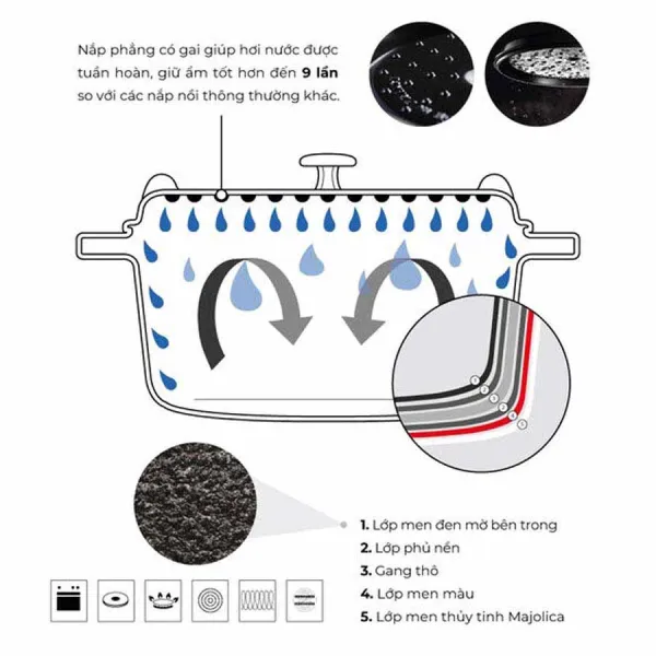 Nồi gang tròn Staub màu xanh rêu 14cm – 0.8L