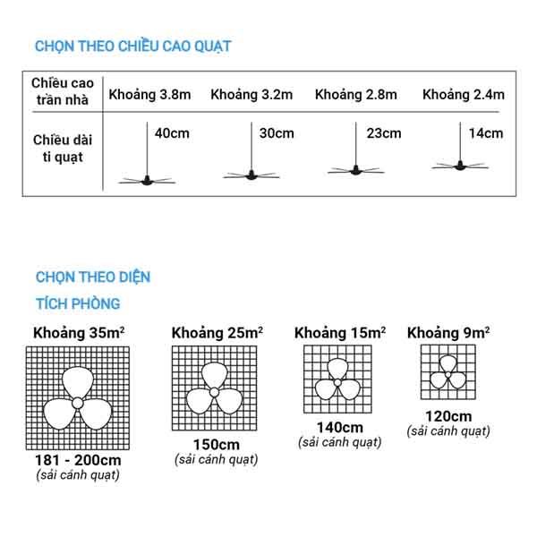 Quạt trần 3 cánh Panasonic F-48DGL
