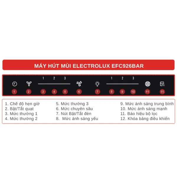 Máy hút mùi Electrolux EFC926BAR